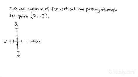 Writing The Equation Of A Vertical Line Through A Given Point Algebra