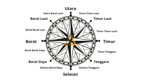 Materi Kompas Pramuka Jenis Bagian Dan Fungsi