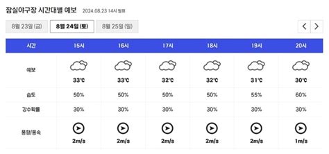 오늘의 야구장 날씨 곳곳 소나기최고 35도 찜통더위