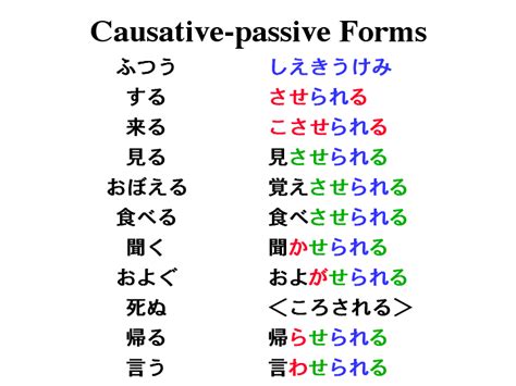 Causative Passive Forms