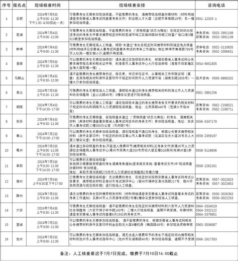 2024年度出版专业技术人员职业资格考试安徽考区现场人工核查安排