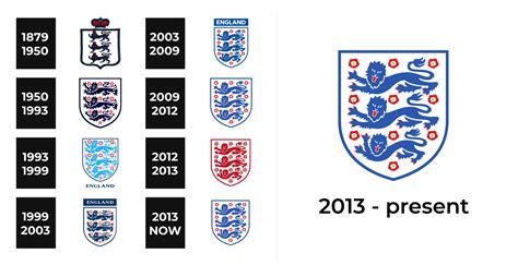 England National Football Team Logo and sign, new logo meaning and ...