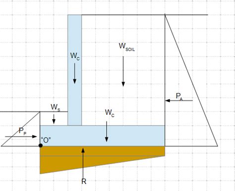 Bearing Pressure Of Cantilever Retaining Wall Foundation Engineering