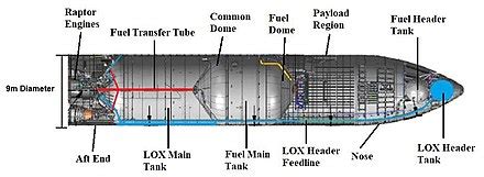 SpaceX Starship - Wikipedia