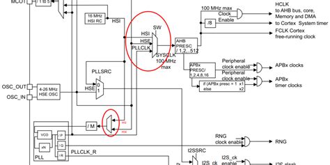 STM32 Without CubeIDE Part 2 CMSIS Make And Clock Configuration