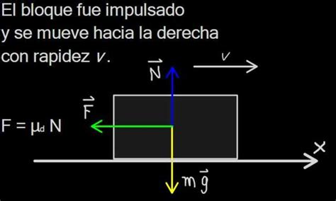 Fricción dinámica o cinética coeficiente ejemplos ejercicios