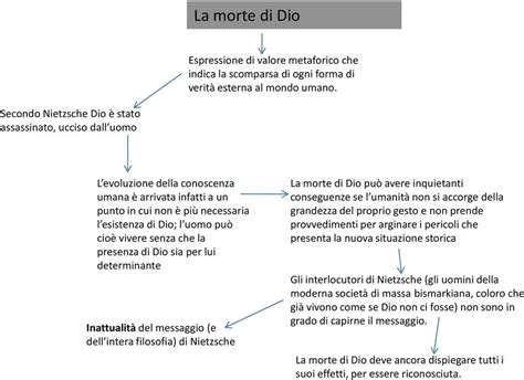 Friedrich Nietzsche La Nascita Della Tragedia La Tragedia Sarebbe La