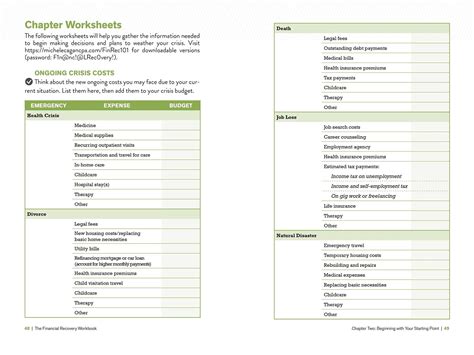 Michelle Singletary Budget Worksheet - Printable Math And Reading ...