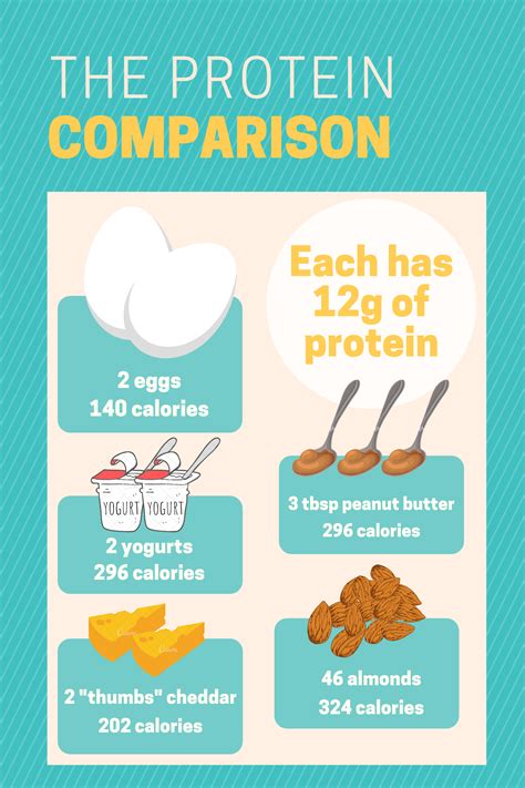 Don't Forget Eggs for Your Breakfast Protein! - Get Cracking