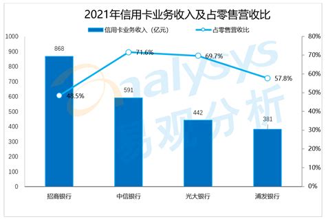 信用卡市场发展洞察：商业银行竞逐大零售，浦大喜奔app探索大零售融合经营体系大数跨境｜跨境从业者专属的媒体平台