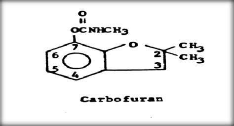 The Structure of Carbofuran [12] | Download Scientific Diagram