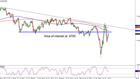 Chart Art Short And Swing Trade Setups On USD CHF And GBP USD