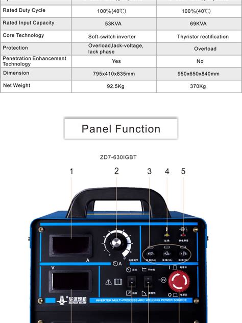 Zd Igbt Inverter Submerged Welding Power Source