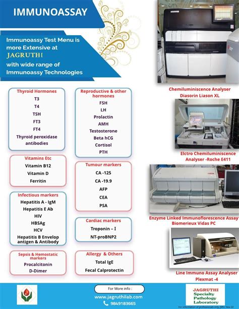 Home Jagruthi Specialty Pathology Laboratory