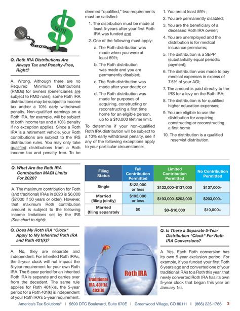 Are You Familiar with Roth IRA Rules?