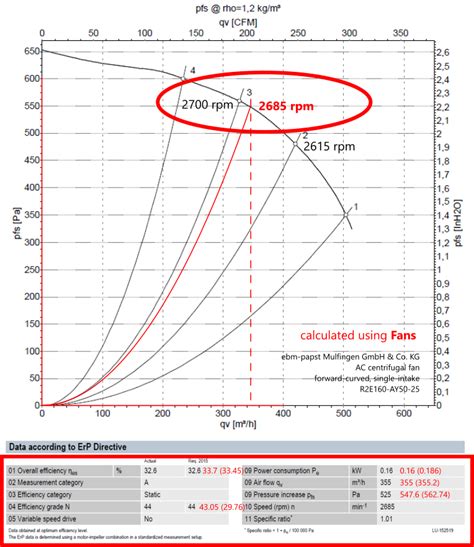 Fan Calculator Axial Centrifugal Pressure Flow CalQlata