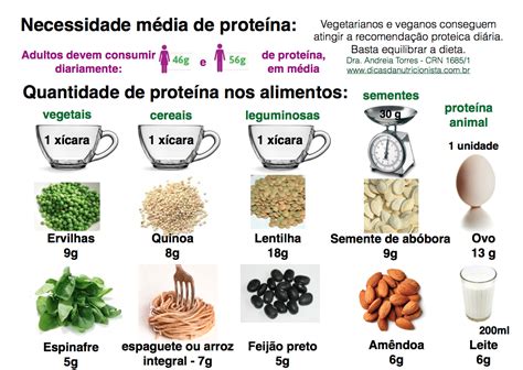 Consuma Proteínas De Origem Vegetal