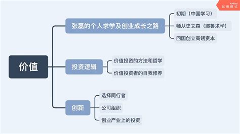 张磊《价值》：坚持长期主义之路 哔哩哔哩