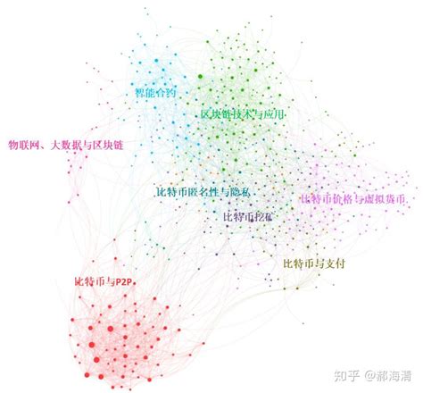 知识图谱和图分析与可视化 知乎