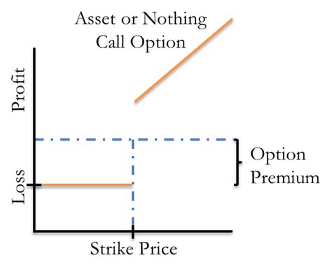 Binary Options Valuation Tool — Slcg Economic Consulting