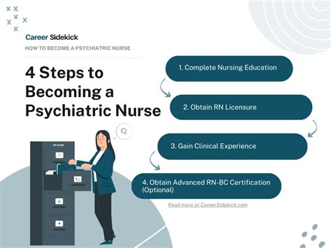 How to Become a Psychiatric Nurse – Career Sidekick