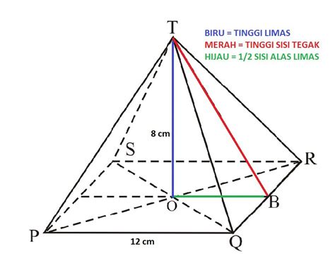 Sisi Limas Segi Empat | Berkas Belajar