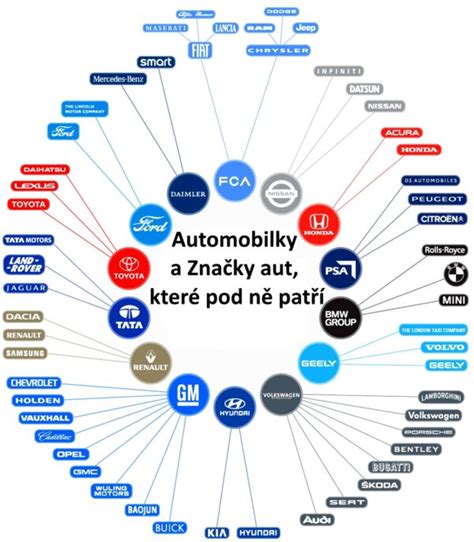 Značky aut loga 2024 Mezinárodní Americké