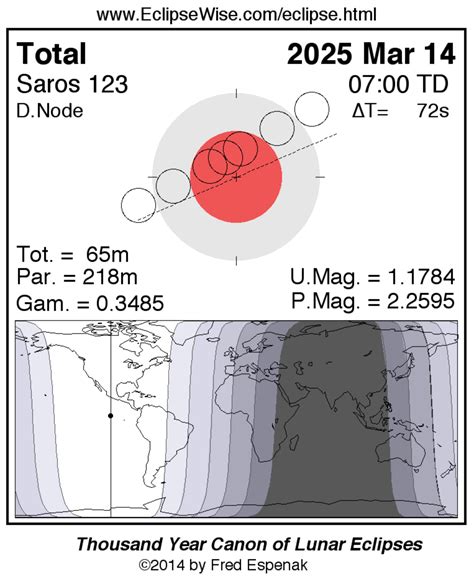 2025 Calendar With Solar And Lunar Eclipses 2025 Abbi Linell