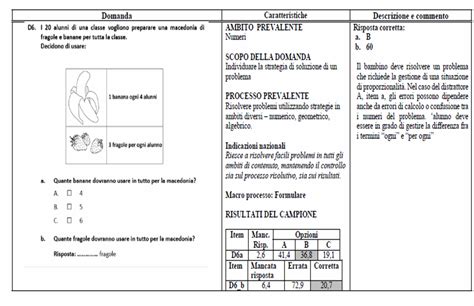 Verifiche Matematica Scuola Primaria Guida Alla Lettura Prova Invalsi