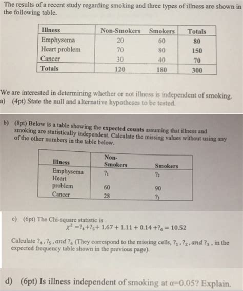 Solved The Results Of A Recent Study Regarding Smoking And Chegg