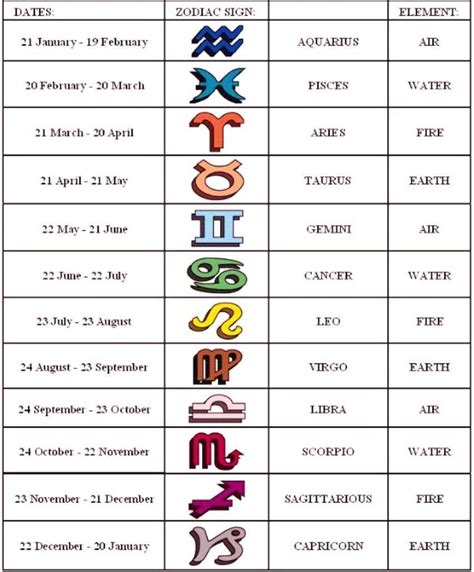 Pin On Signos Zodiacales ♈♉♊♋♌♍♎♏♐♑♒♓⛎ Zodiac Signs Months Zodiac