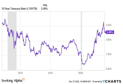 Cwb Solid Convertible Bond Etf For Total Return Or A Small Cap