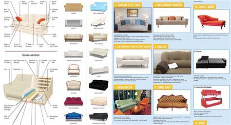 Different Types Of Materials For Couches At Joyce Sargent Blog