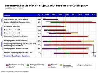 Panama Canal Expansion Ppt