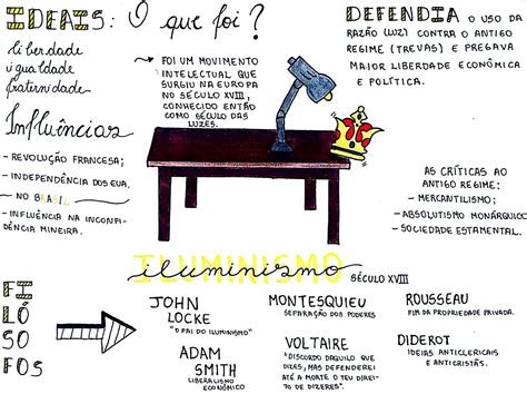 Mapa Mental Iluminismo Iluminismo Dicas De Estudo Mapa Mental Hot Sex