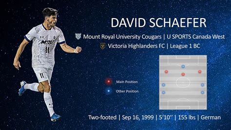 David Schaefer Highlights Winger Forward Youtube