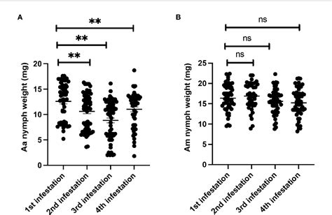 Figure 1 From Tick Bite Induced Alpha Gal Syndrome And Immunologic