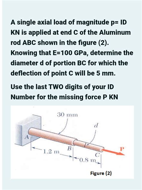 Solved A Single Axial Load Of Magnitude P Id Kn Is Applied Chegg