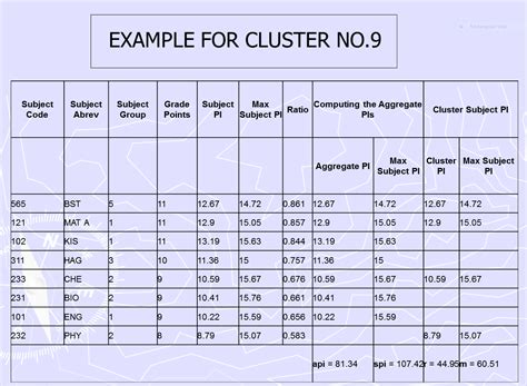 Kuccps New Formula For Calculating Course Cluster Points - Nchi yetu.