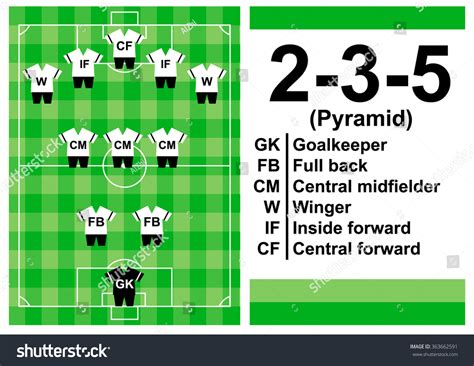 Set Football Soccer Formation 235 Pyramid Stock Vector (Royalty Free) 363662591 | Shutterstock