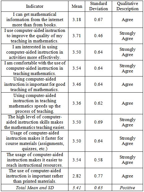 mathematics teachers attitude  readiness  utilizing computer