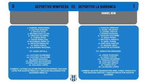 Resumenes De Los Partidos Jugados En La Fecha 3 Del Torneo De Primera