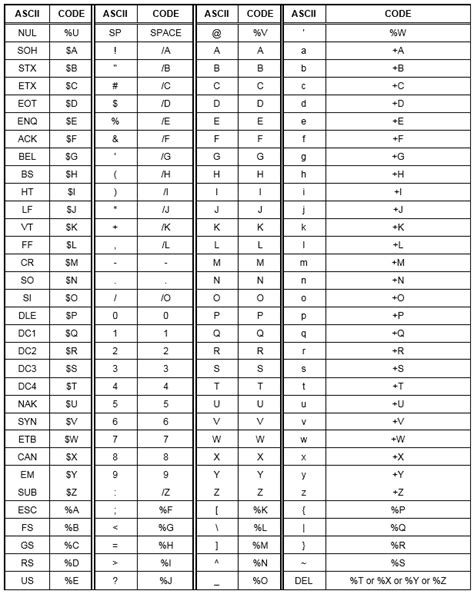 Ascii Table Explained