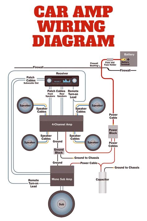 Amplifier Wiring Diagrams Car Audio