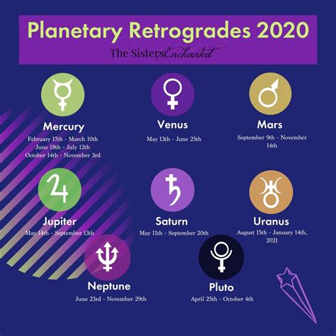 Planetary Retrogrades The Sisters Enchanted