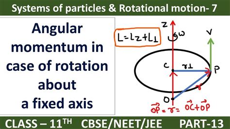 Angular Momentum In Case Of Rotation About A Fixed Axis Youtube