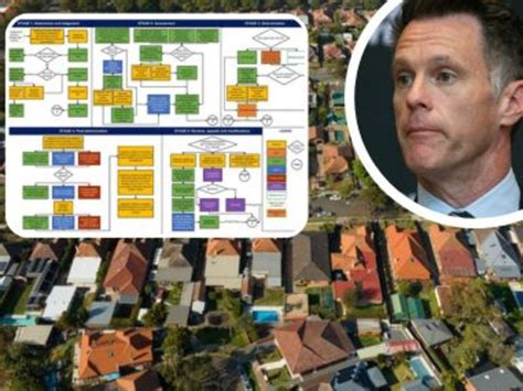 Revealed: the secret squad tasked with unclogging NSW bureaucracy ...