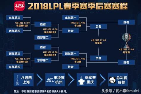 英雄联盟lpl春季赛季后赛赛程安排公布 每日头条