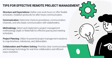 A Comprehensive Guide To Remote Project Management Trueproject