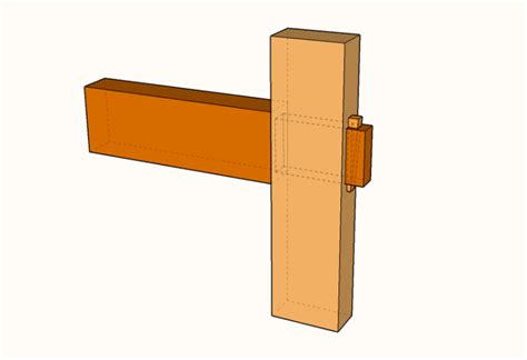 What Are The Different Types Of Mortise And Tenon Joints Famous Artisan